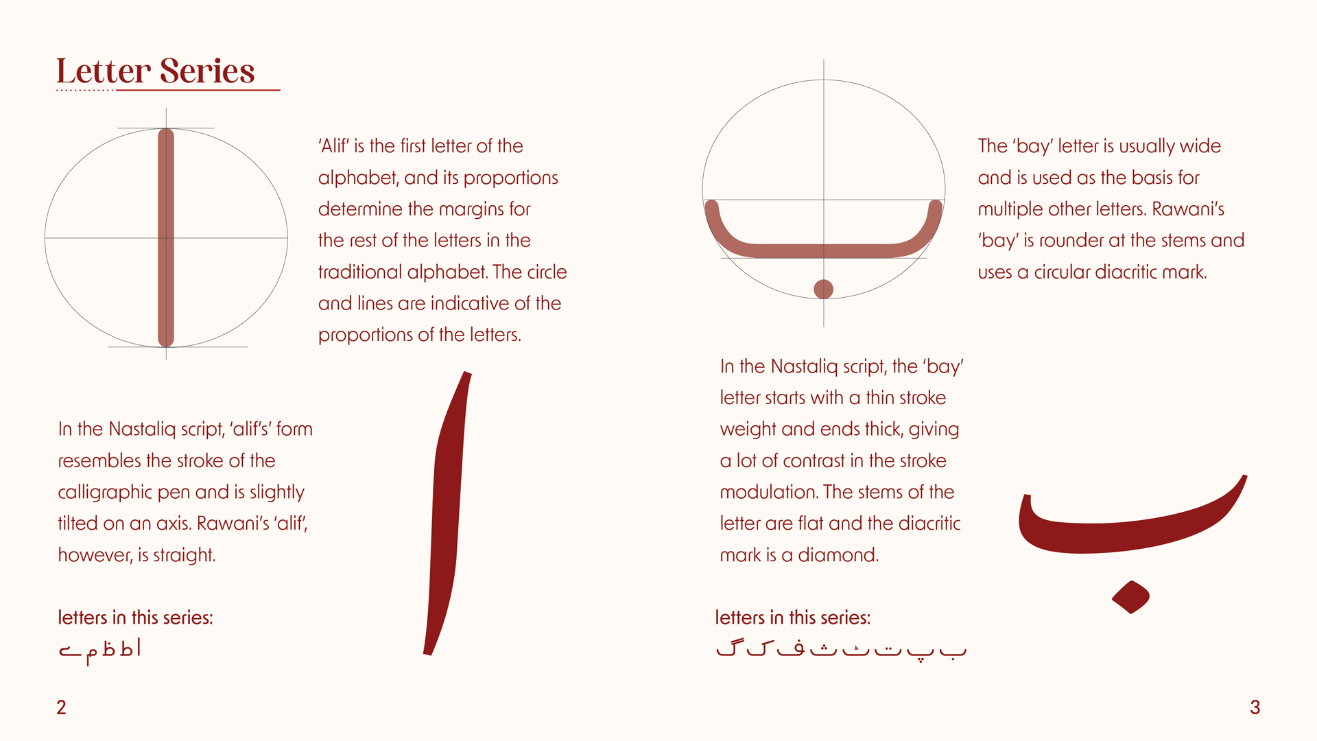 Fatma Imran - Rawani