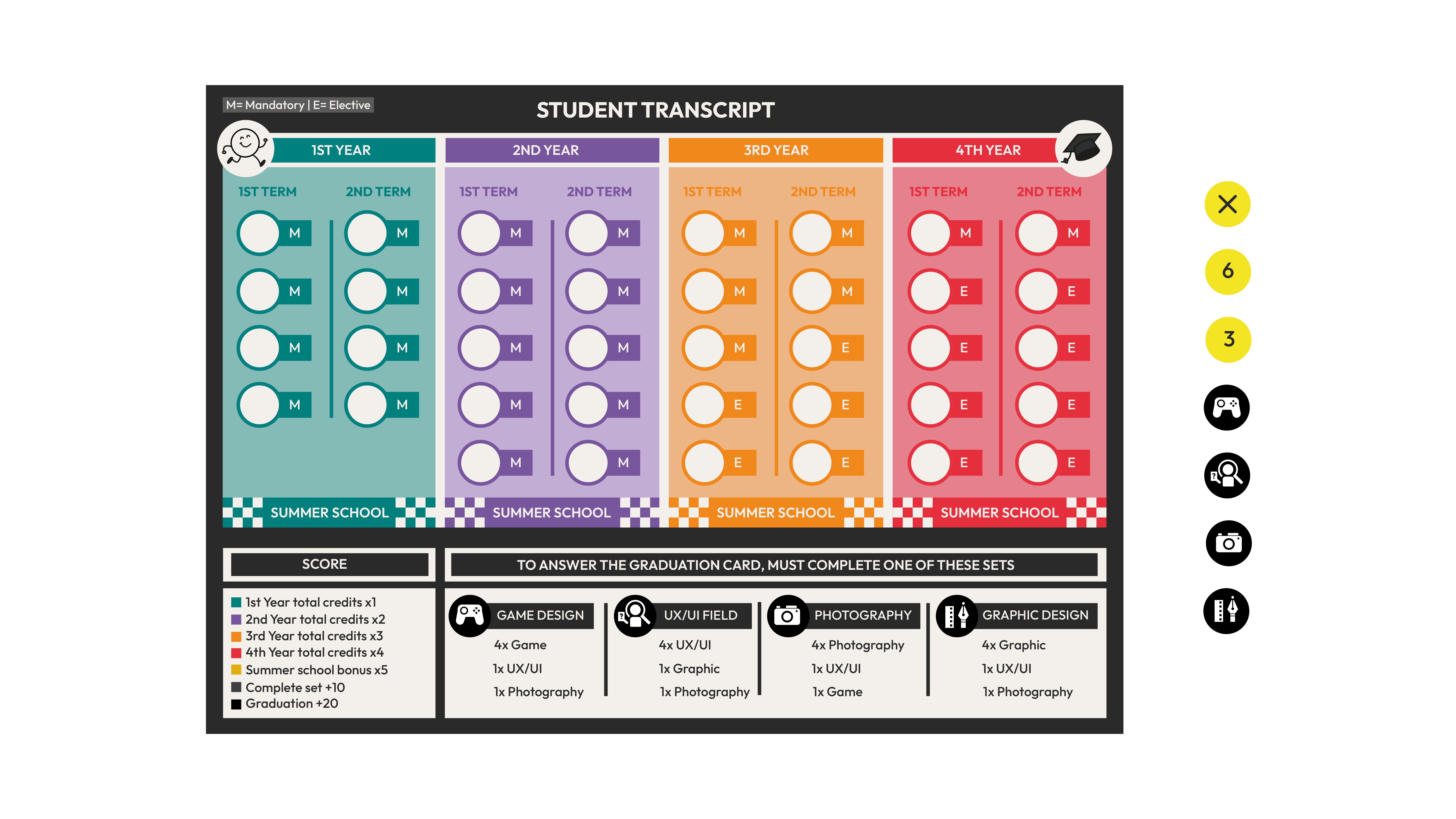 Melis Gür - Design Path